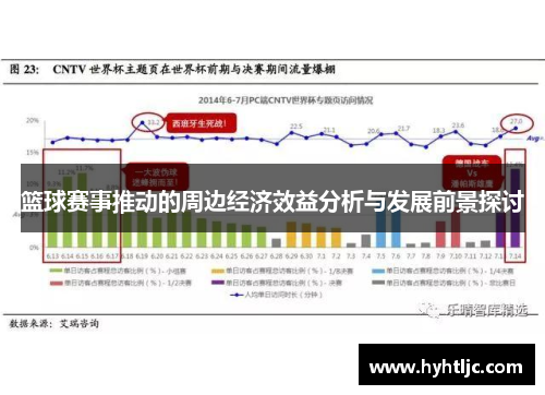 篮球赛事推动的周边经济效益分析与发展前景探讨